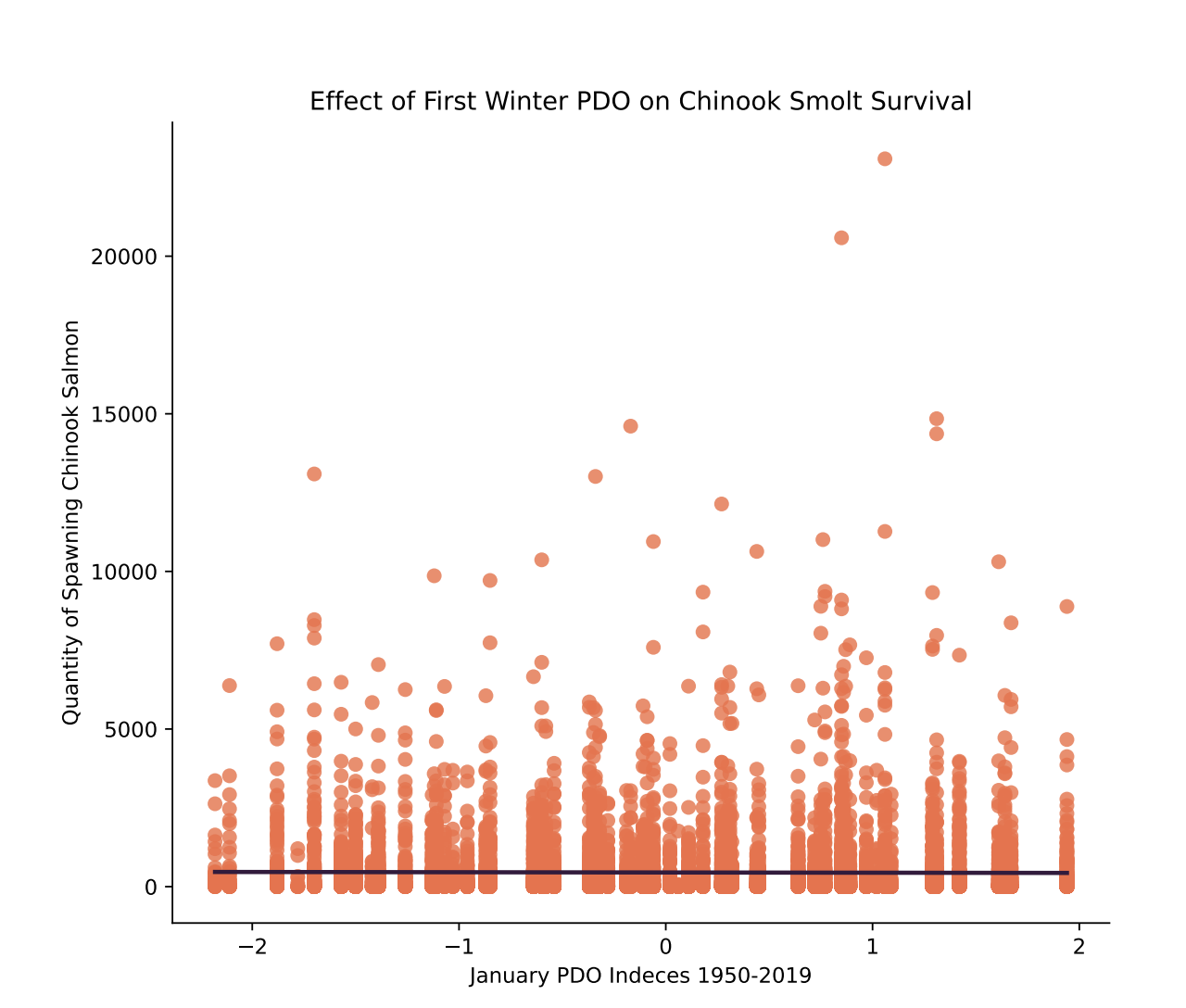 Salmon Smolt PDO Analysis screenshot